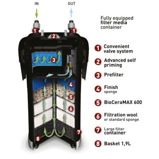 AQUAEL ULTRAMAX 2000